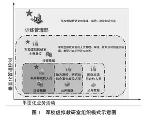 具有军队特色的虚拟教研室建设研究