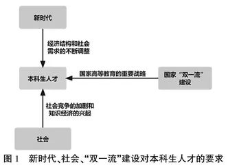 “双一流”建设背景下本科生科教融合人才培养模式研究