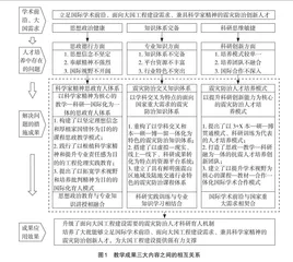 面向世纪工程的震灾防治人才培养体系构建与实践