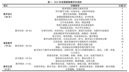 “双一流”建设中青教赛促进天气分析双语课程建设的探索与实践