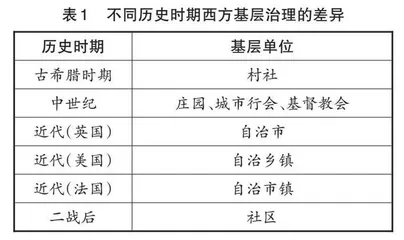 放宽视界：基于历史学术型课堂的教学探析