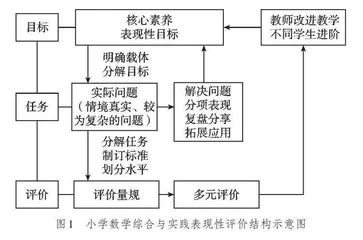 小学高年级综合与实践表现性评价的设计与实施