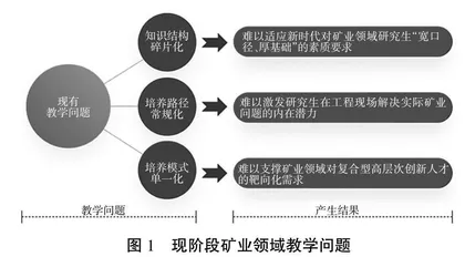 新时代矿业领域研究生“靶向化”培养新范式的探索与实践
