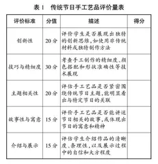 跨学科学习与综合性实践活动的深度融合策略