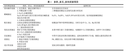 以拔尖创新人才培养为导向的分析化学实验教学改革探索