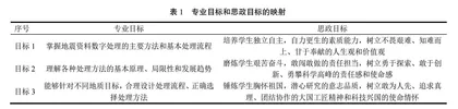 课程思政理念下地震资料数字处理课程改革与创新研究