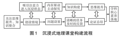 指向时空综合的沉浸式地理课堂