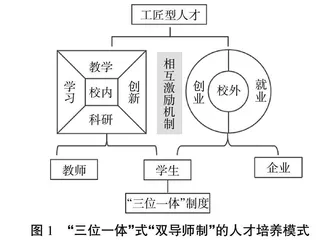 OBE-CDIO理念下校企导师制构建梯度创新创业教学模式研究