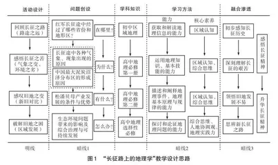 课程思政视域下长征精神融入高中地理开学第一课的实践探索