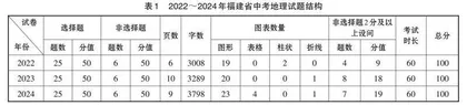 基于新课标的中考地理试题分析与教学策略研究