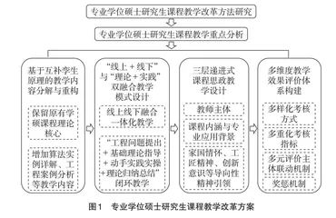专业学位硕士研究生课程教学改革方法研究