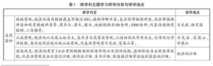 基于跨学科主题学习的“地理+”研学活动设计