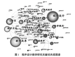 我国程序设计教学的知识图谱分析