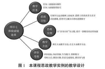 融入思政元素的数字图形Photoshop课程教学案例分析与实践