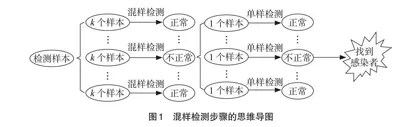 数字化背景下课程思政教学实践反思