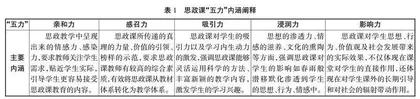 新时代提升民办高职院校思政课“五力”的路径研究