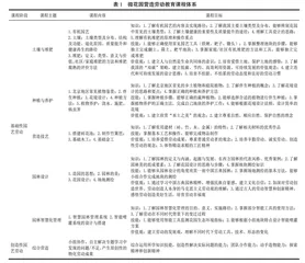 高校创造性劳动实践课程建设探索