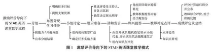 心流理论在激励评价导向下的STAD英语课堂中的应用研究