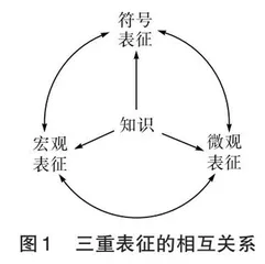 基于三重表征和模型认知的化学基本概念教学