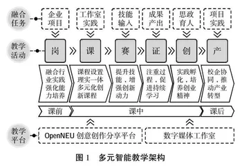 多元智能理论视域下产教融合职业教育人才培养策略探析