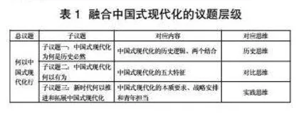 中国式现代化融入高中思政课要坚持问题导向