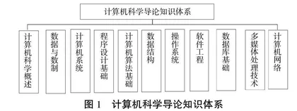 基于超星学习通的计算机科学导论课程混合式教学探索