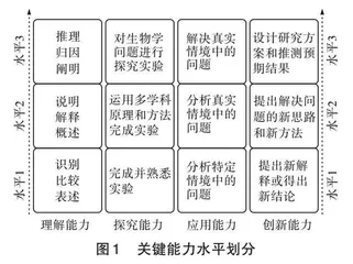 高考评价体系“四层”视域下的试题评析