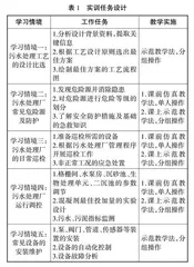 “岗课赛证思”协同育人模式探索