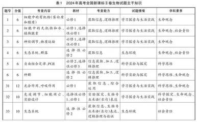 2024年高考全国新课标Ⅱ卷生物试题特征及备考策略
