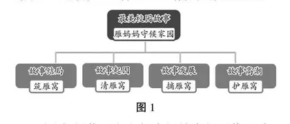 指向思维能力培养的习作单元作业设计