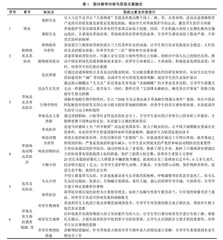 草地保护学课程思政现状分析与改革探讨
