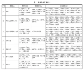 新工科理念下“运筹学”课程思政教学设计探索
