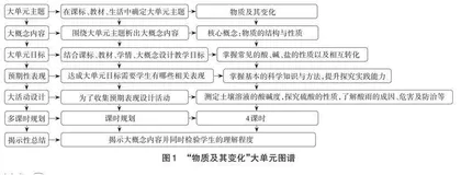 核心素养视域下的初中科学大单元教学设计实践研究