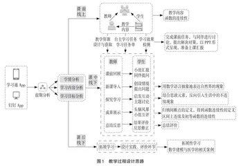 混合教学模式下融入课程思政的案例设计与实践