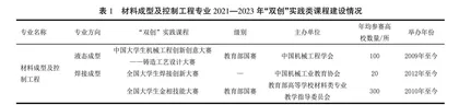 依托“以赛促学”模式深化材料成型及控制工程专业实践课程改革