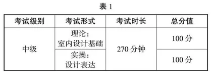 高职院校实施“1+X”证书制度下室内艺术设计专业教师教学能力研究0