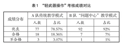 “问题中心”教学模式探索