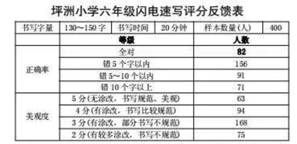 字理教学在小学写字教学中的应用策略