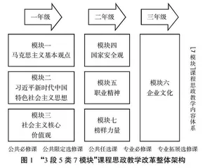 产教融合背景下高校思政课程建设的创新方法研究0