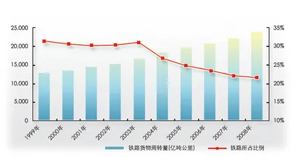 ​路轨再加密