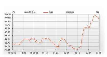 复苏新阶段
