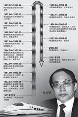 ​刘志军和刘志祥：两兄弟的仕途和命运1