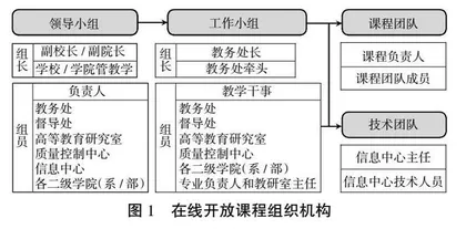 基于教育数字化转型的高职院校在线开放课程学分认定机制构建