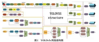 基于深度学习的海洋鱼类计数与测量技术研究
