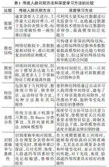 多维度人脸表情识别方法综述