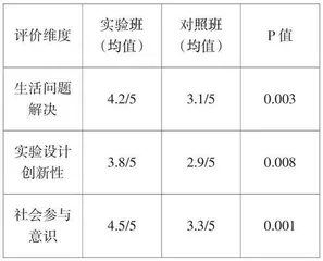 核心素养视域下高中化学元素化合物生活化教学的创新实践  