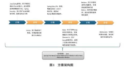 基于容器技术的国产桌面管理系统设计与实现