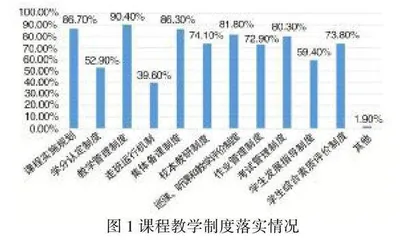 普通高中学校办学质量评价实践研究初探