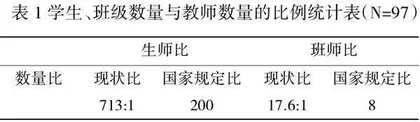乡村义务教育阶段体育教师资源配置优化路径研究
