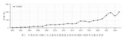 21世纪中国儿童社会情感能力研究回顾与展望